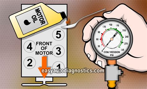 compression test 2011 aveo|How To Do A Compression Test (GM 4.8L, 5.3L, 6.0L).